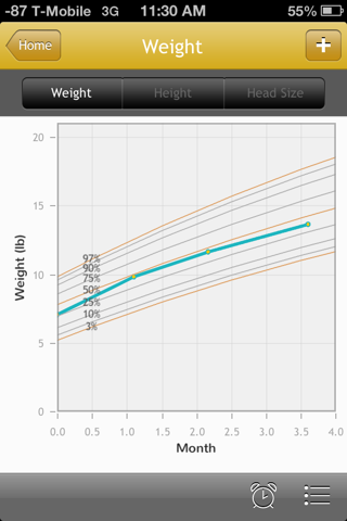 Baby Breastfeeding Tracker - náhled