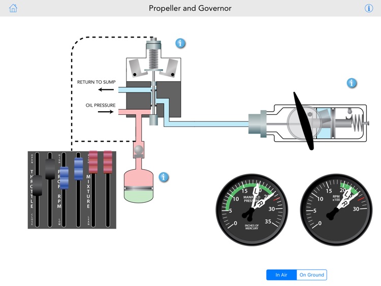 Piper PA-44 Interactive Diagrams