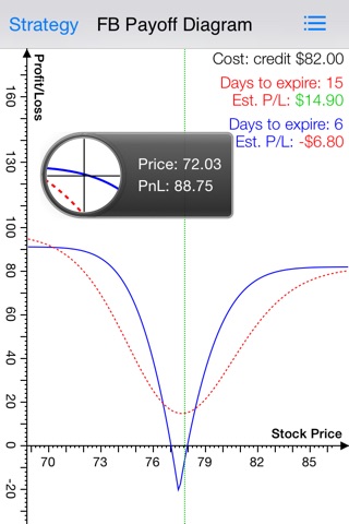 Option Strategies Calendar Spread screenshot 4