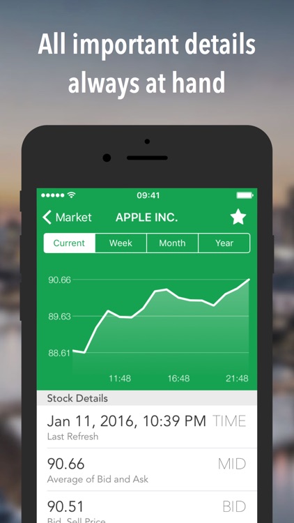Best Brokers Stock Market Game