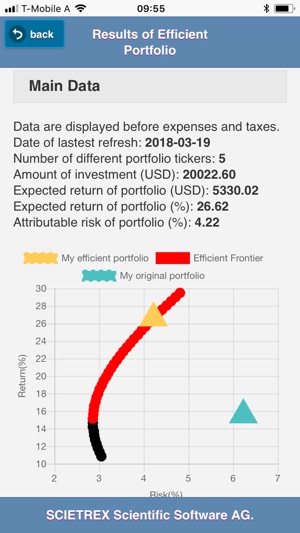 Efficient Portfolio(圖3)-速報App