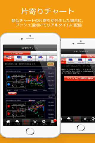 FX（為替）類似チャート検索 Wips　〜値動き予想の比較・分析に〜 screenshot 4