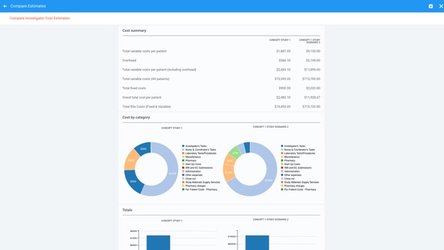 TrialValue App PRO(圖2)-速報App