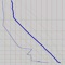 Display RAOB upper air data in a SkewT, Tephigram, or Stuve chart