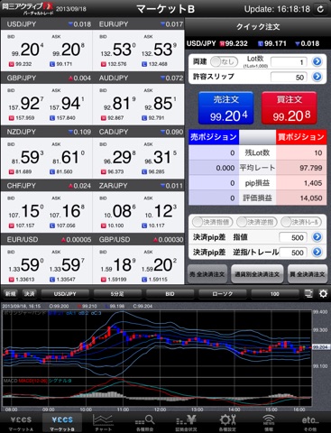 岡三アクティブFX バーチャルトレード for iPad screenshot 2