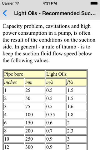 Pumps Basics - Mechanical & Petroleum Engineers screenshot 4