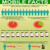 Mobile Facts Images & Messages / Latest Facts / General Knowledge Facts