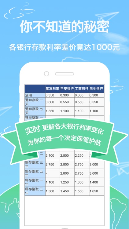 借钱花呗-年轻人必备的借贷神器!