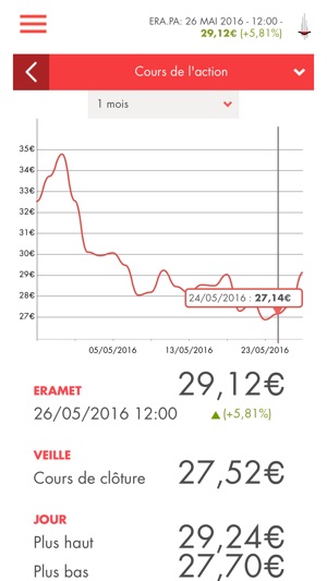 Eramet Finance(圖2)-速報App