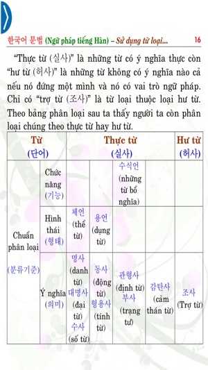 Ngữ pháp tiếng Hàn – Sử dụng từ loại hiệu quả nhất(圖4)-速報App