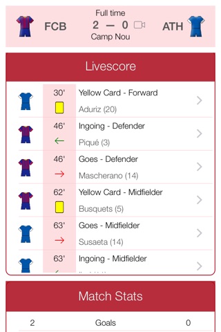 Liga de Fútbol Profesional 2012-2013 - Mobile Match Centre screenshot 3
