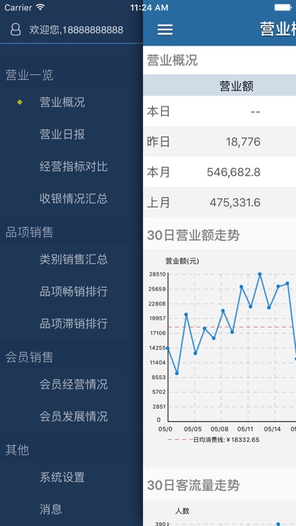 管理直通车-统计分析帮手、经营决策神器