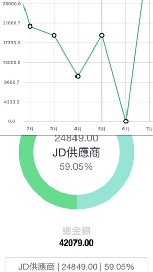 生意帳 DailySales 2 - 生意工具, 生意流水記帳本(圖3)-速報App