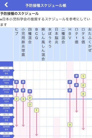 【新潟市公式】にいがた子育て応援アプリ screenshot 4