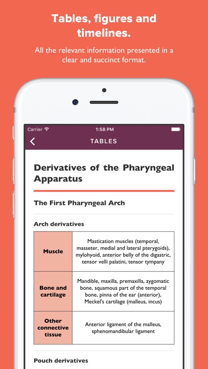 Atlas of Human Embryology