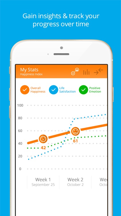 Happify: for Stress & Worry screenshot-3