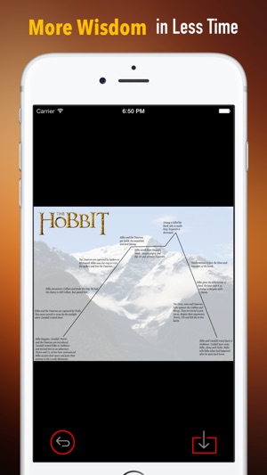 Quick Wisdom from The Hobbit:Practical Guide(圖1)-速報App