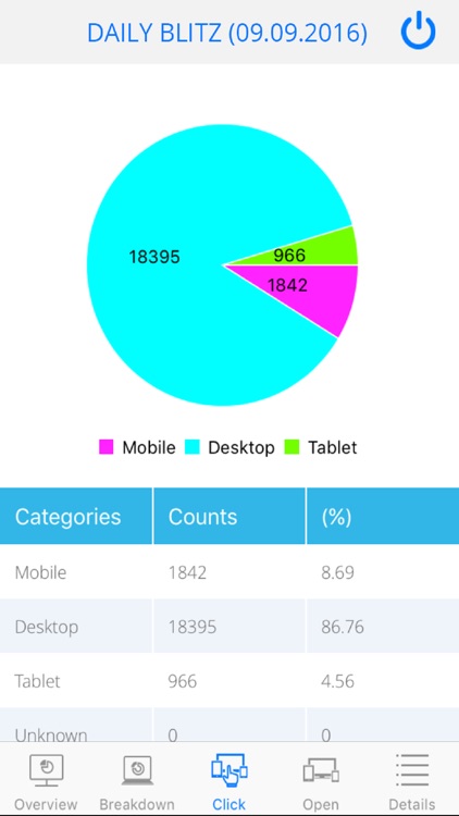 WebLITE Campaign Reporting