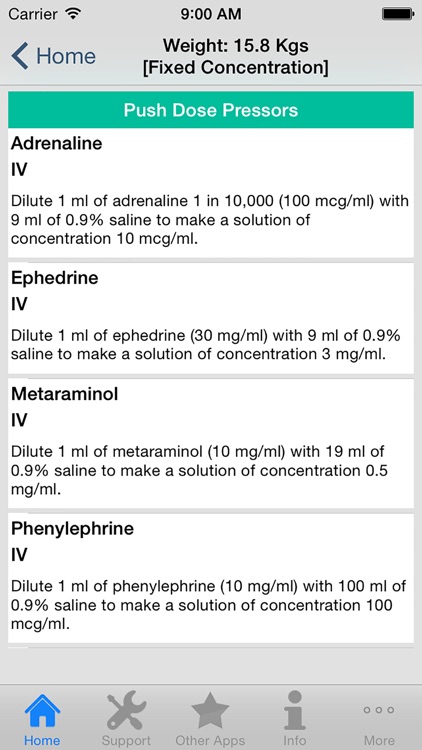 Push Dose Pressors