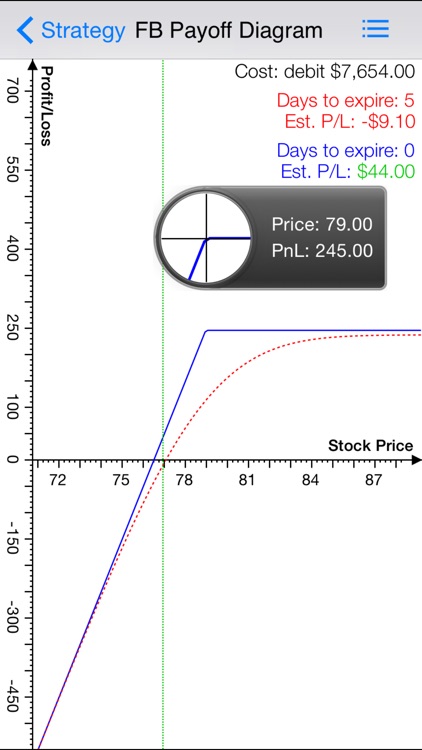 Covered call options trading screenshot-3