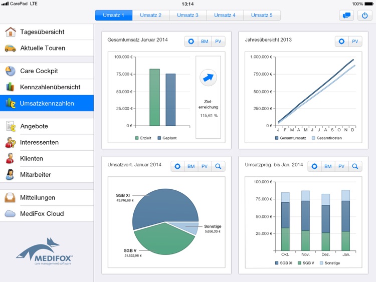 Management CarePad