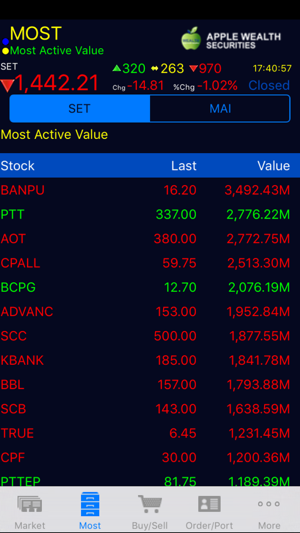 Apple Wealth Trade II(圖3)-速報App