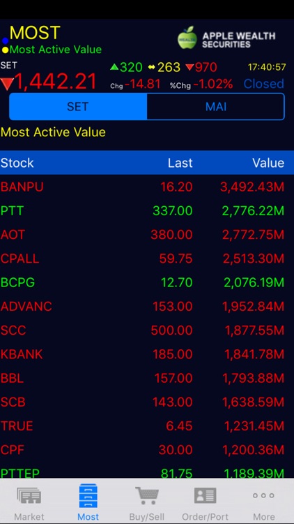 Apple Wealth Trade II