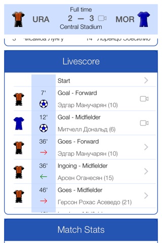 Russian Football 2014-2015 - Mobile Match Centre screenshot 3