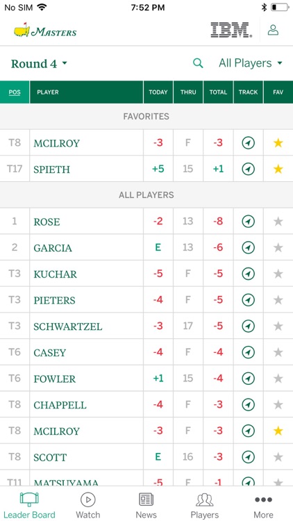 The Masters Tournament