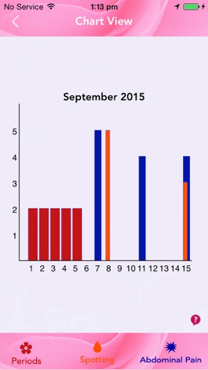 MyPeriod Tracker(圖5)-速報App