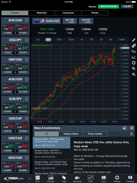 FOREXTrader for iPad