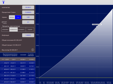 Скриншот из Compound Interest Calc