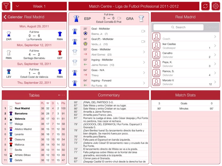 Liga de Fútbol Profesional 2011-2012 - Match Centre