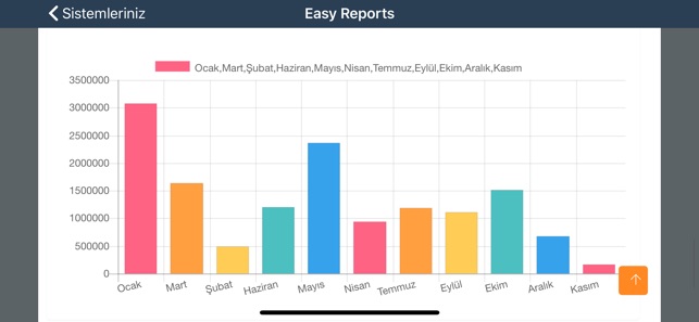 Easy Reports(圖4)-速報App