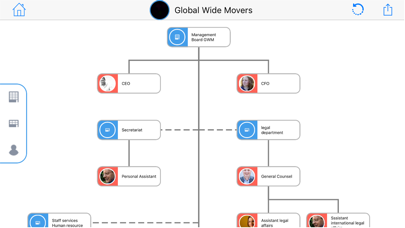 How to cancel & delete Sensus OrgChart App from iphone & ipad 3