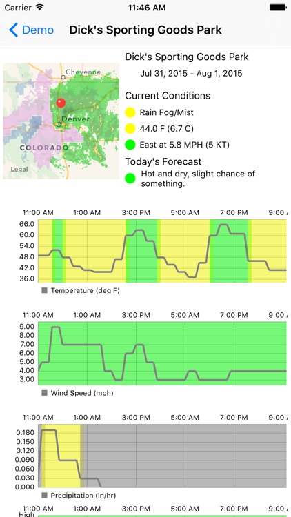 Perfect Storm