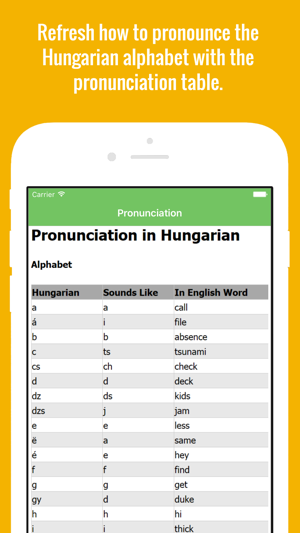 Hungarian Flashcards with Pictures(圖2)-速報App