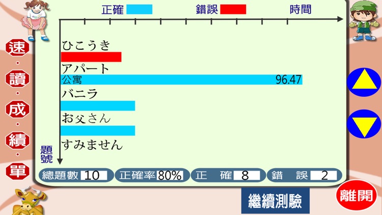 油漆式速記法－日文檢定N4級