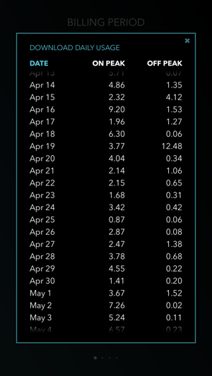 Bandwidth Monitor for TekSavvy(圖3)-速報App