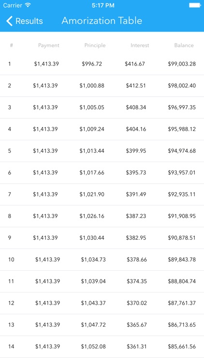 Loan Calculator Plus - Create Amortization Table