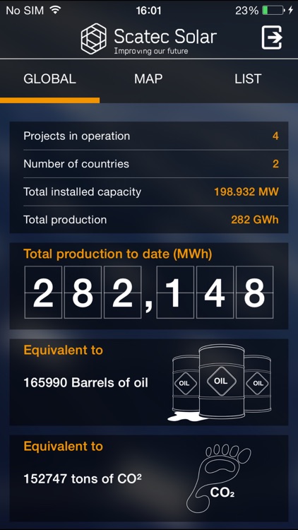 Scatec Solar