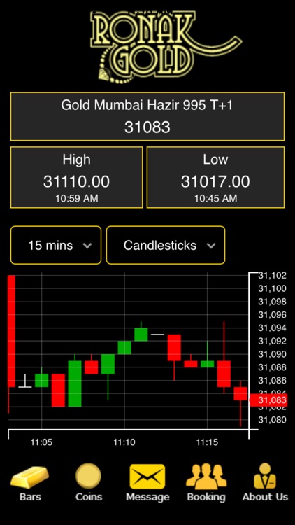 Ronak Gold Bullion Live Rates