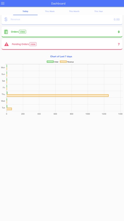 Admin for BigCommerce