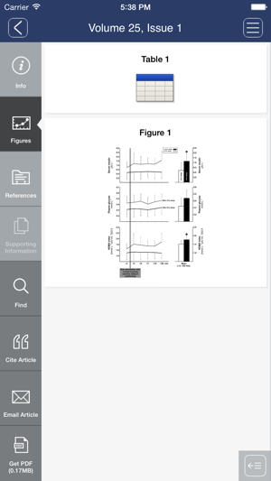 Journal of Sleep Research(圖4)-速報App