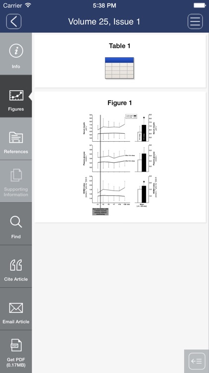 Journal of Sleep Research screenshot-3