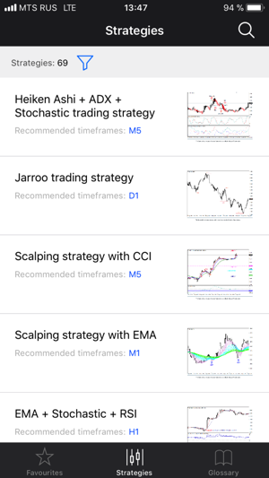 Pocket Option Strategies