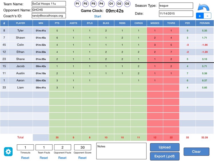 AND1 STATS – TBCP