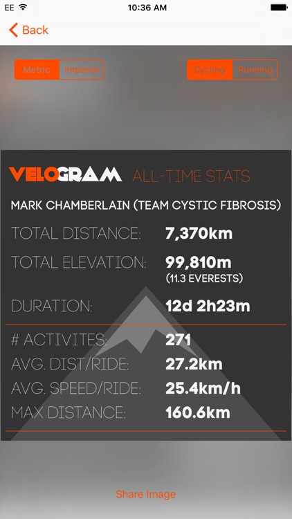Velogram for Strava Cycling & Running
