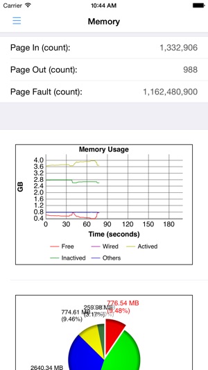 System Guard - system, data traffic, rou