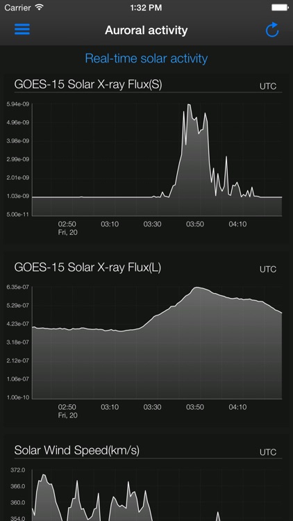 Aurora Forecast.